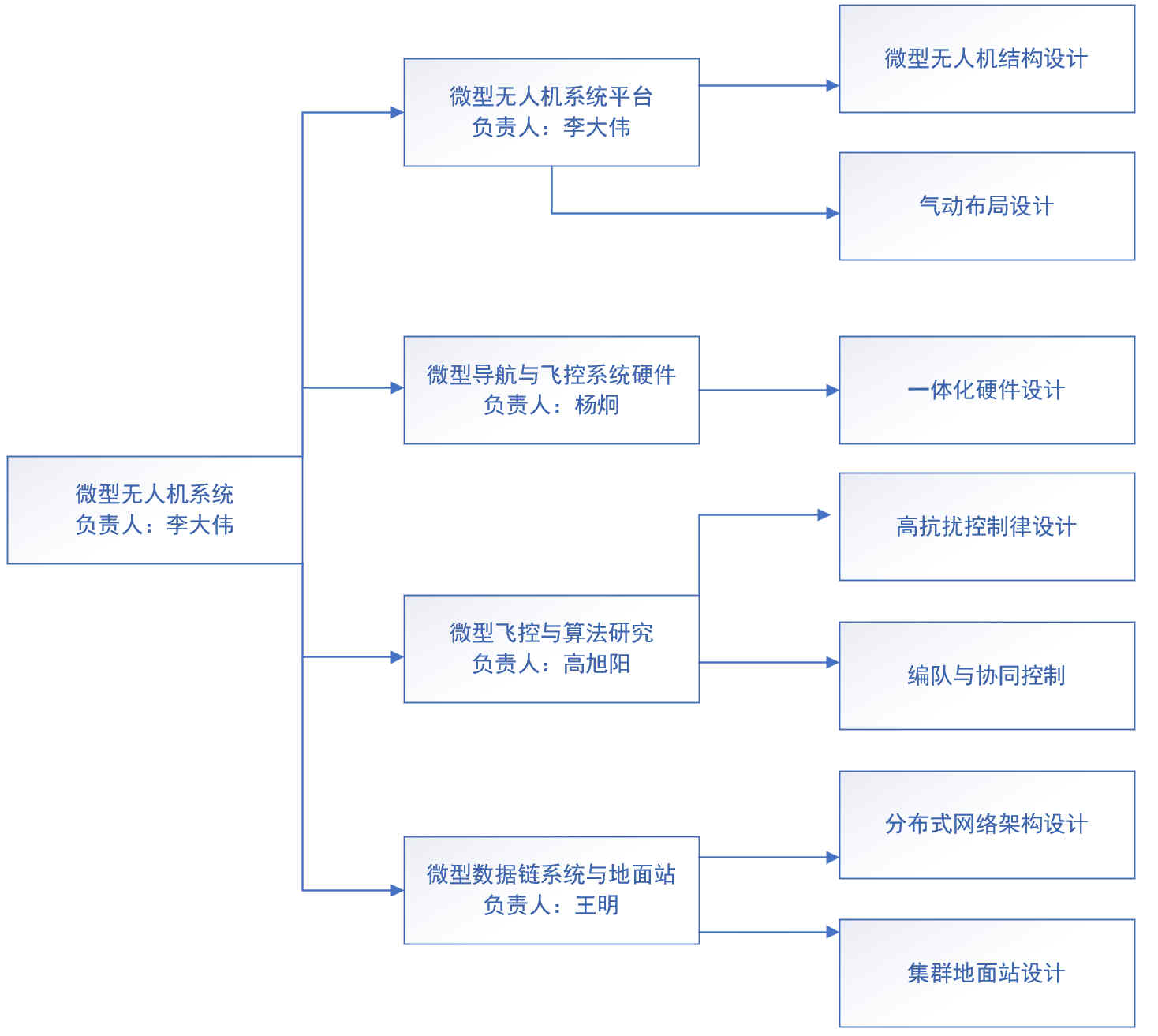 团队建设.jpg 团队建设.jpg