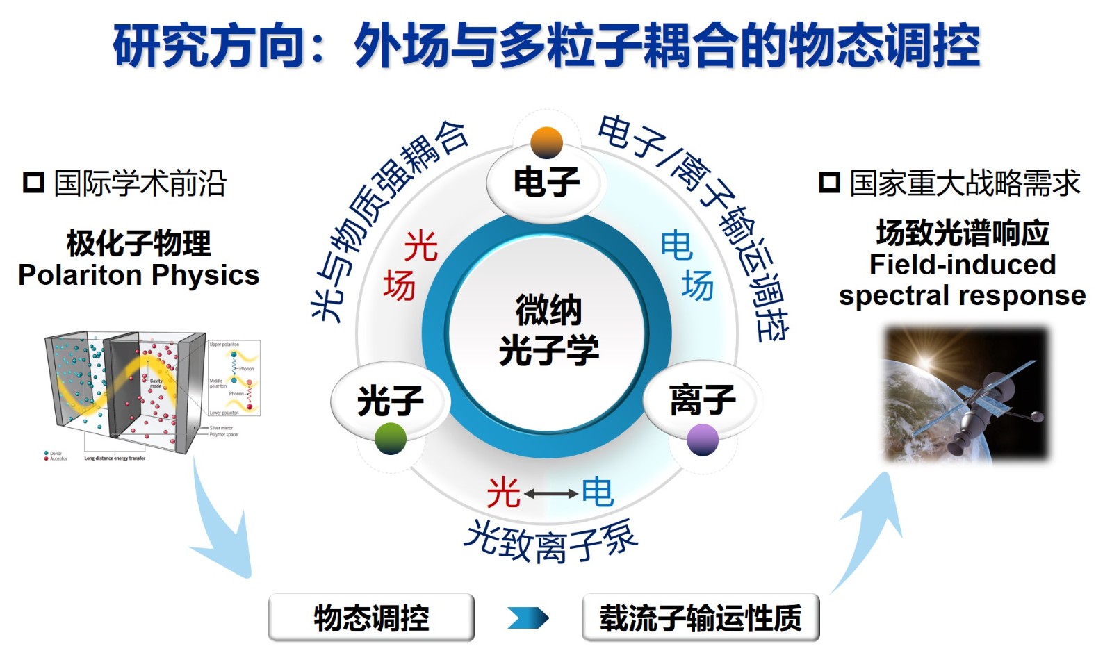 研究方向.png.jpg 研究方向.png.jpg