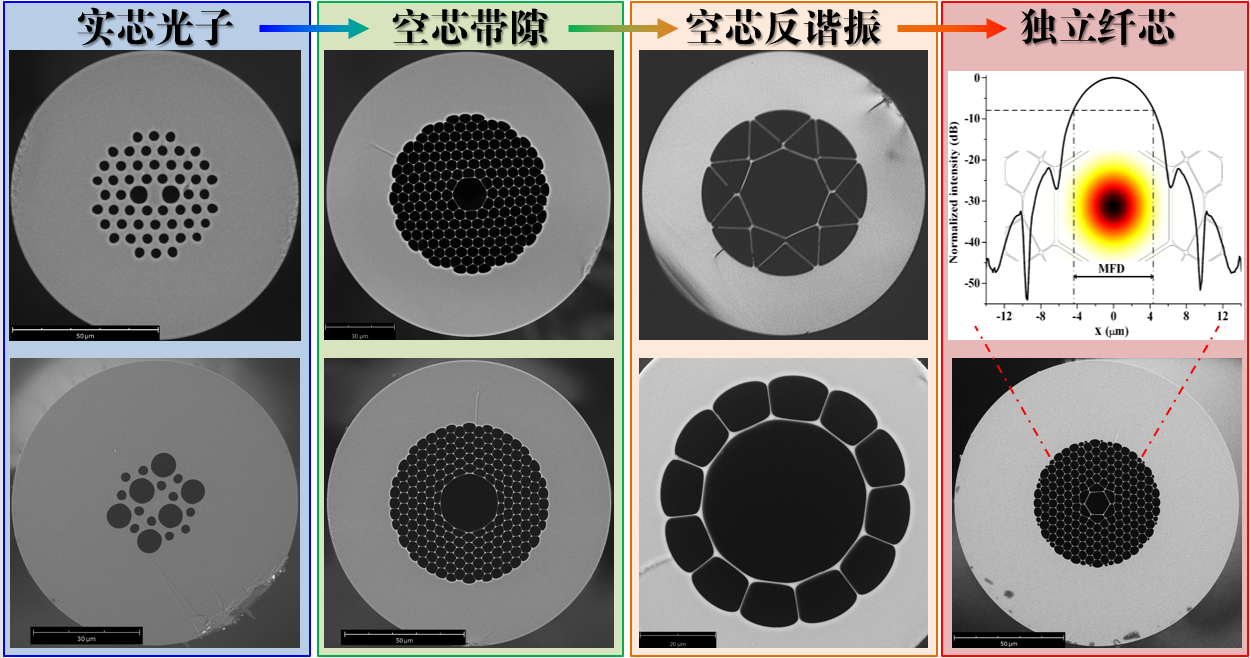 光子晶体.png 光子晶体.png