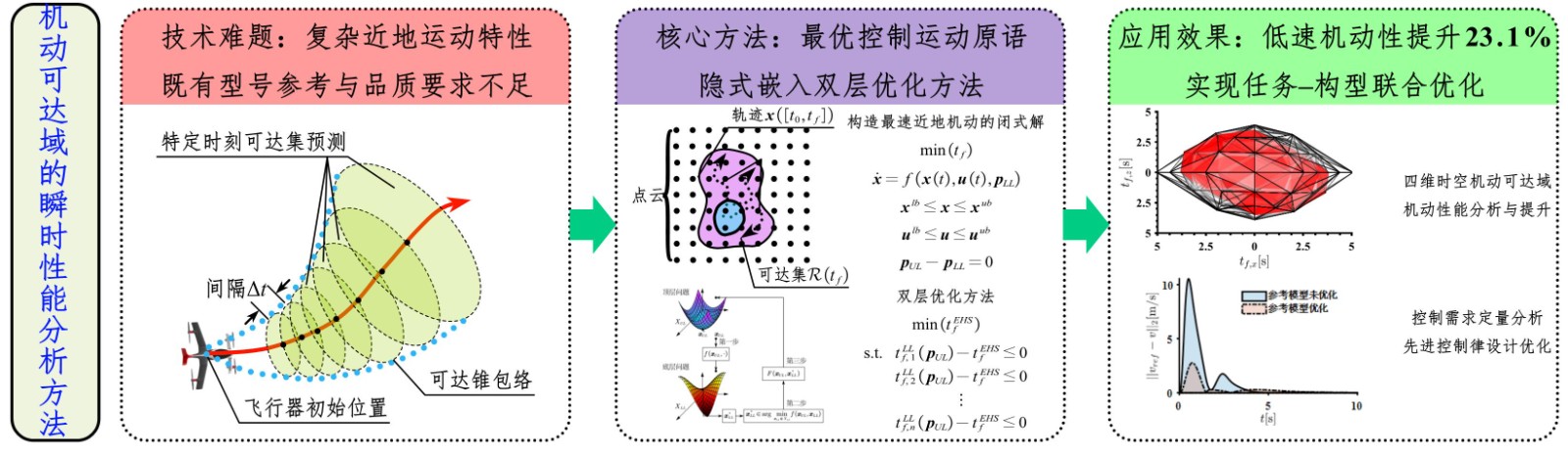 方向3-机动特性分析.jpg 方向3-机动特性分析.jpg