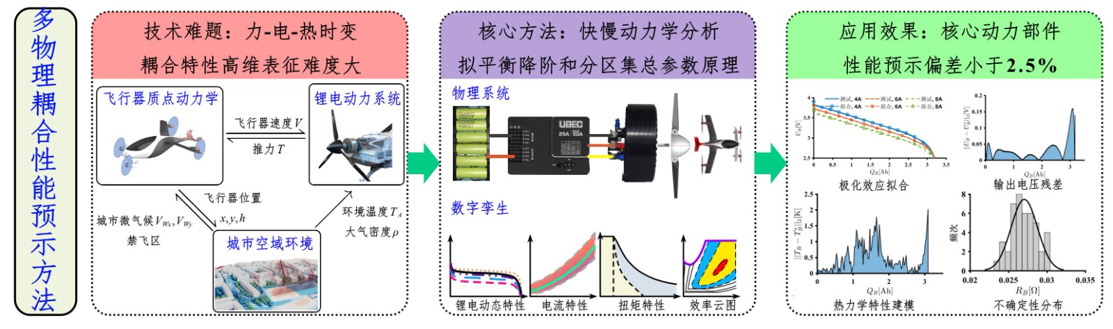 方向1-性能预示方法.jpg